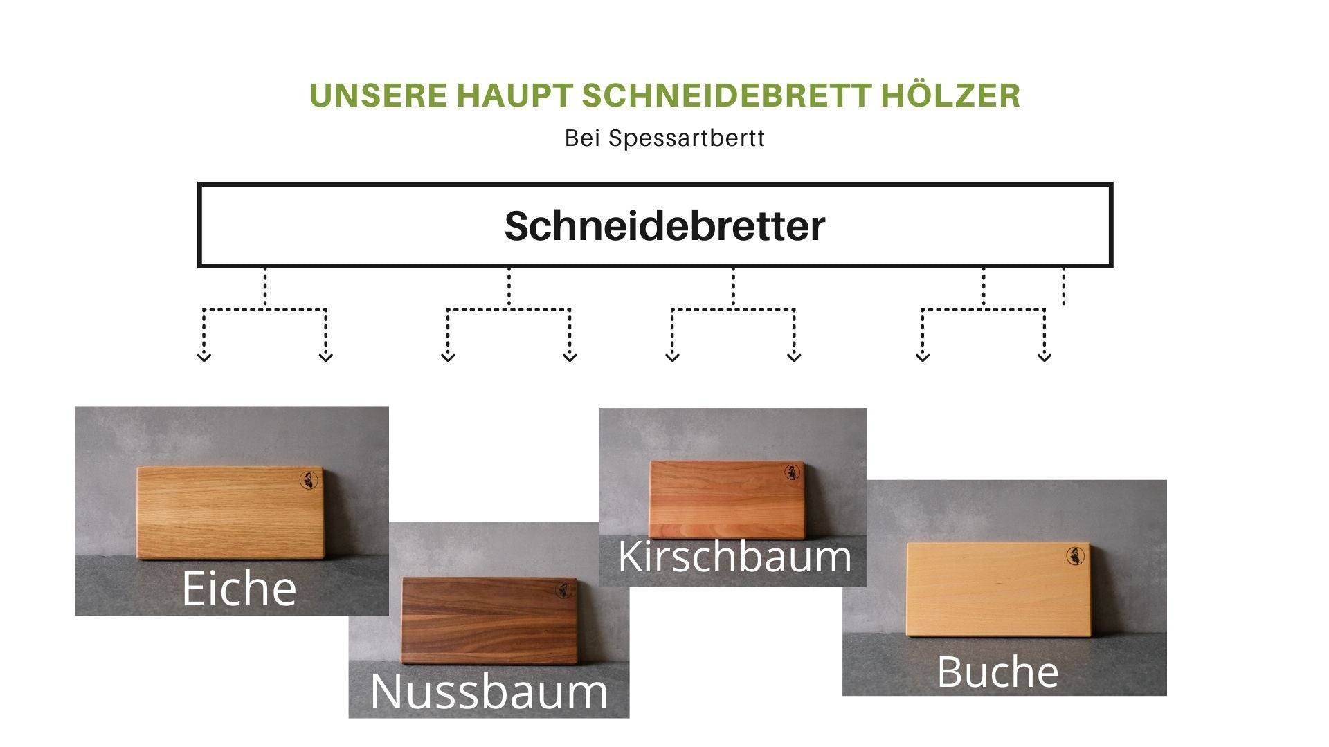 Schneidebrett Ratgeber: Welches Holz für ein Schneidebrett?