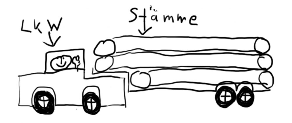 Skizze von Lastwagen mit Stämmen