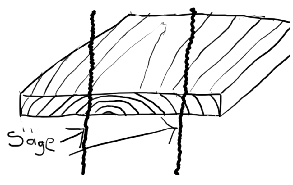 Skizze Holzbrett vor Aufschnitt